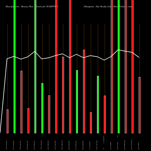 Money Flow charts share HAMPTON Hampton Sky Realty Ltd. NSE Stock exchange 