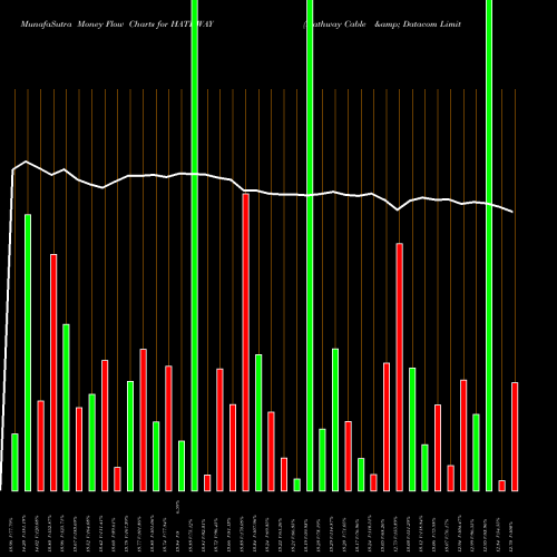 Money Flow charts share HATHWAY Hathway Cable & Datacom Limited NSE Stock exchange 