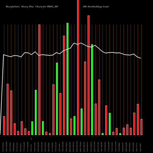 Money Flow charts share HBSL_BE Hb Stockholdings Limited NSE Stock exchange 