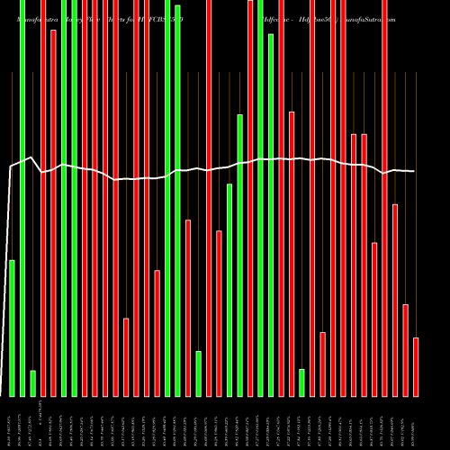 Money Flow charts share HDFCBSE500 Hdfcamc - Hdfcbse500 NSE Stock exchange 