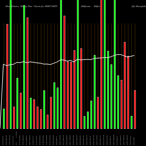 Money Flow charts share HDFCNIFIT Hdfcamc - Hdfcnifit NSE Stock exchange 
