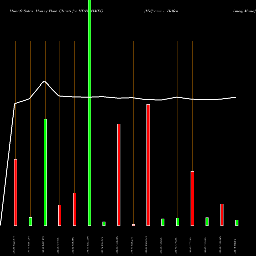 Money Flow charts share HDFCNIMEG Hdfcamc - Hdfcnimeg NSE Stock exchange 