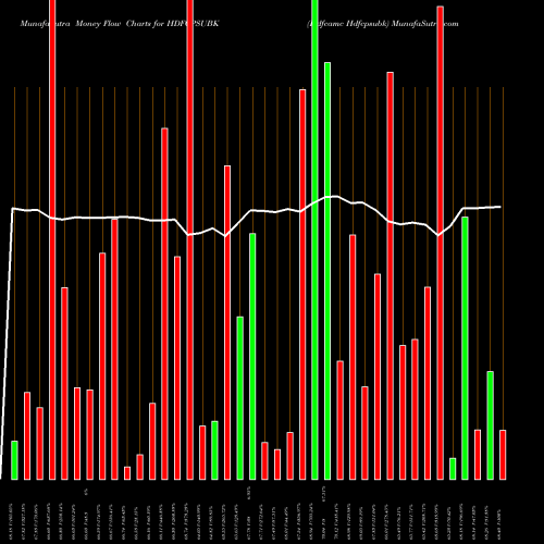 Money Flow charts share HDFCPSUBK Hdfcamc Hdfcpsubk NSE Stock exchange 