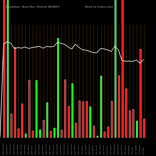 Money Flow charts share HEADSUP Heads Up Ventures Limited NSE Stock exchange 