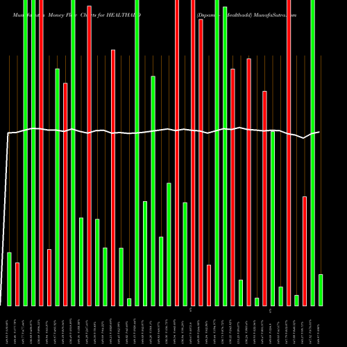 Money Flow charts share HEALTHADD Dspamc - Healthadd NSE Stock exchange 