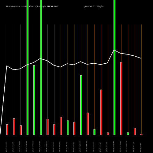 Money Flow charts share HEALTHX Health X Platform Limited NSE Stock exchange 