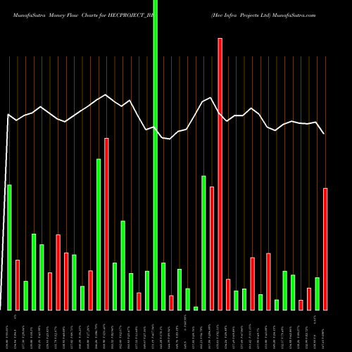 Money Flow charts share HECPROJECT_BE Hec Infra Projects Ltd NSE Stock exchange 