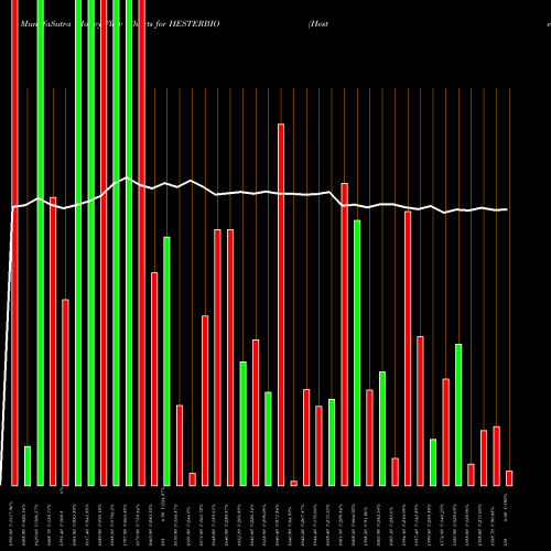 Money Flow charts share HESTERBIO Hester Biosciences Limited NSE Stock exchange 