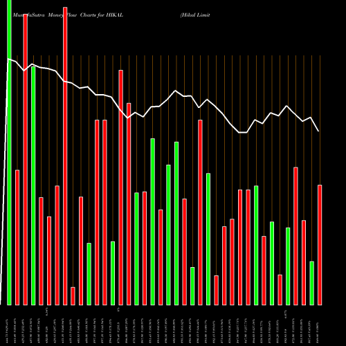 Money Flow charts share HIKAL Hikal Limited NSE Stock exchange 