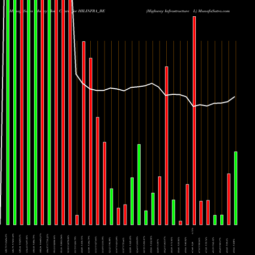 Money Flow charts share HILINFRA_BE Highway Infrastructure L NSE Stock exchange 