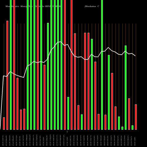 Money Flow charts share HINDCOMPOS Hindustan Composites Limited NSE Stock exchange 