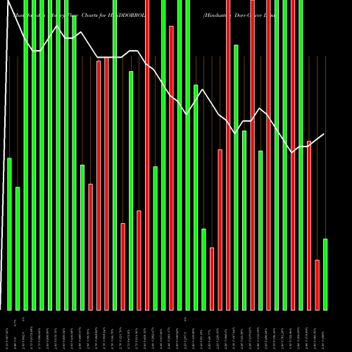 Money Flow charts share HINDDORROL Hindustan Dorr-Oliver Limited NSE Stock exchange 