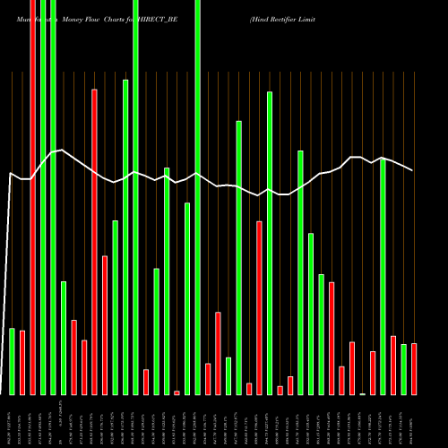 Money Flow charts share HIRECT_BE Hind Rectifier Limited NSE Stock exchange 