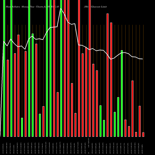 Money Flow charts share HLEGLAS Hle Glascoat Limited NSE Stock exchange 