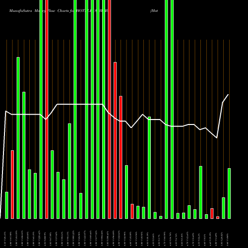 Money Flow charts share HOTELRUGBY_BE Hotel Rugby Ltd NSE Stock exchange 