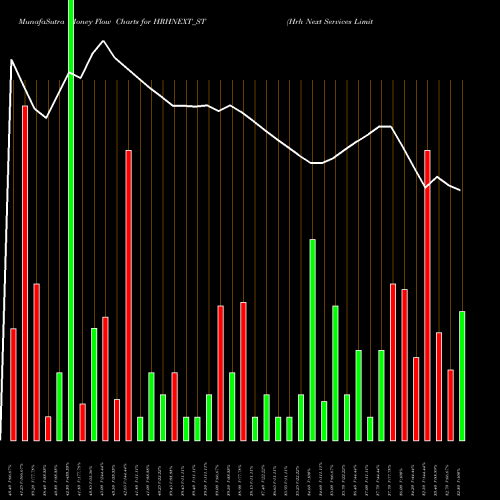 Money Flow charts share HRHNEXT_ST Hrh Next Services Limited NSE Stock exchange 