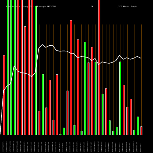 Money Flow charts share HTMEDIA HT Media Limited NSE Stock exchange 