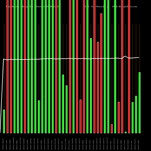 Money Flow charts share HUDCO_N3 8.10 Ncd 05mar22 Fv 1000 NSE Stock exchange 