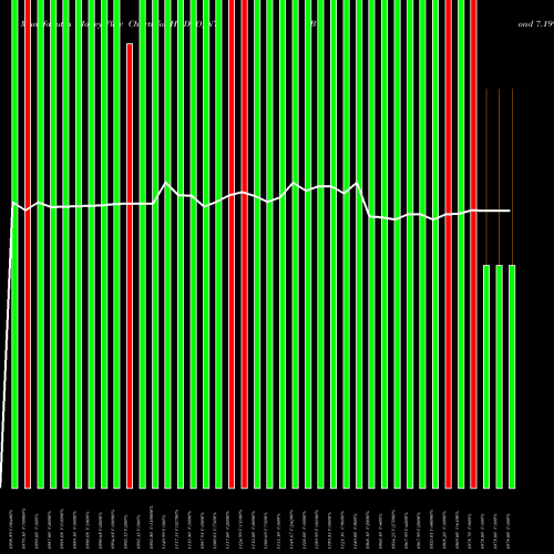 Money Flow charts share HUDCO_N7 Bond 7.19% Pa Tax Free S2 NSE Stock exchange 
