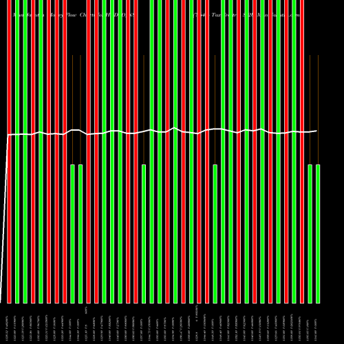 Money Flow charts share HUDCO_N8 7.64% Tax Freetri Sr2b NSE Stock exchange 