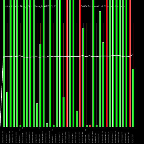 Money Flow charts share HUDCO_N9 7.69% Tax Freetrii Sr2b NSE Stock exchange 