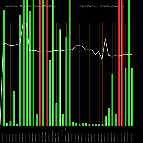 Money Flow charts share HUDCO_NA 8.14% Tax Freetri Sr1a NSE Stock exchange 