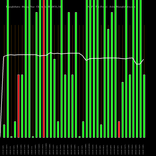 Money Flow charts share HUDCO_NB 8.51% Tax Freetri Sr2a NSE Stock exchange 