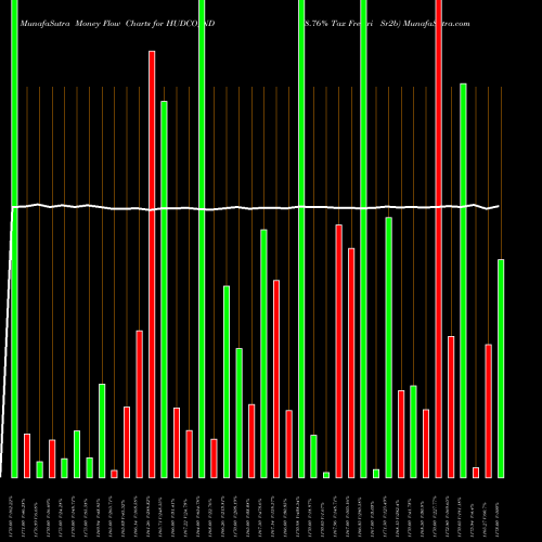Money Flow charts share HUDCO_ND 8.76% Tax Freetri Sr2b NSE Stock exchange 