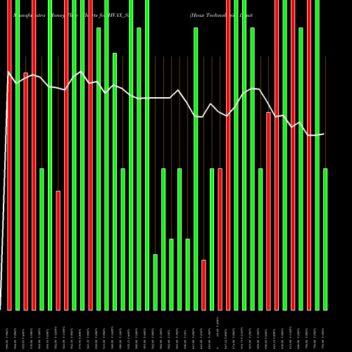 Money Flow charts share HVAX_SM Hvax Technologies Limited NSE Stock exchange 