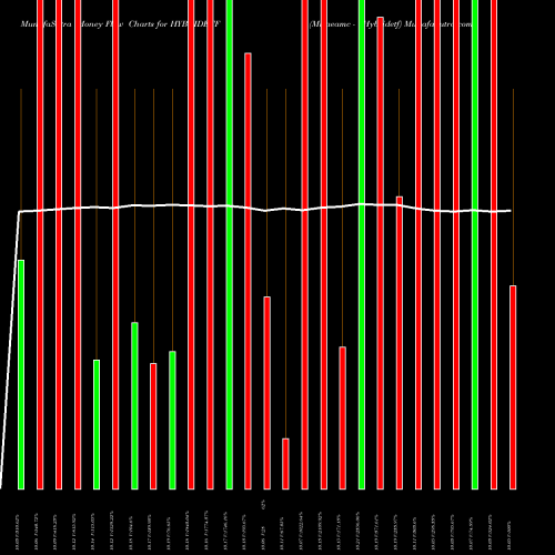 Money Flow charts share HYBRIDETF Miraeamc - Hybridetf NSE Stock exchange 