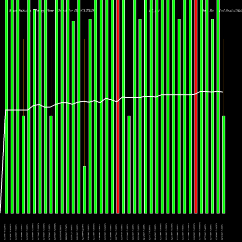 Money Flow charts share IBUCCREDIT_N4 Se Re Ncd Sr.iiciii&iv NSE Stock exchange 