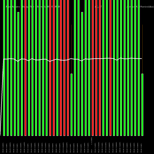 Money Flow charts share IBUCCREDIT_N7 Serencd8.66%srivciii&iv NSE Stock exchange 