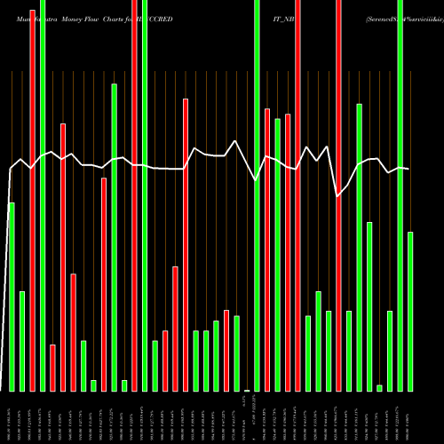 Money Flow charts share IBUCCREDIT_NB Serencd8.84%srviciii&iv NSE Stock exchange 