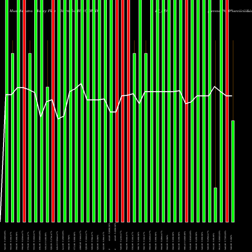 Money Flow charts share IBUCCREDIT_ND Serencd9.20%srviiciii&iv NSE Stock exchange 