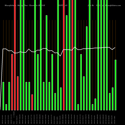 Money Flow charts share IBULHSGFIN_AG Sec Re Ncd Sr.iii NSE Stock exchange 
