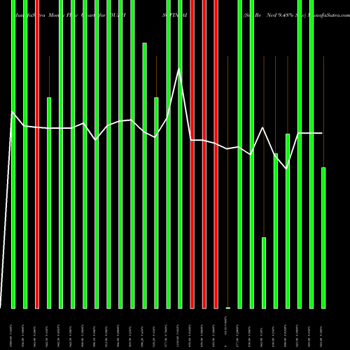 Money Flow charts share IBULHSGFIN_AI Sec Re Ncd 9.48% Sr.v NSE Stock exchange 