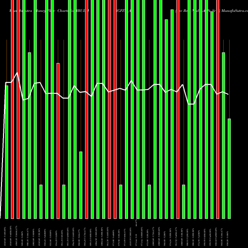 Money Flow charts share IBULHSGFIN_AX Sec Re Ncd 9.48% Sr V NSE Stock exchange 