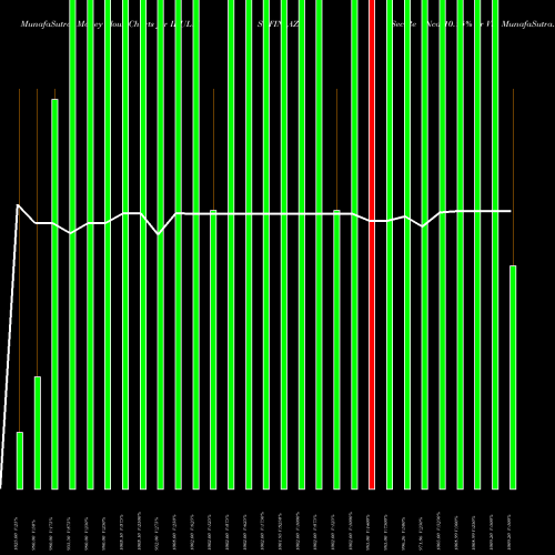 Money Flow charts share IBULHSGFIN_AZ Sec Re Ncd 10.15% Sr Vii NSE Stock exchange 