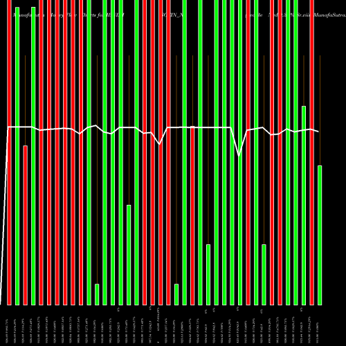 Money Flow charts share IBULHSGFIN_N0 Sec Re Ncd 9.39% Sr.viii NSE Stock exchange 