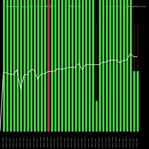 Money Flow charts share IBULHSGFIN_NB Sec Red Ncd Sr. Vii NSE Stock exchange 