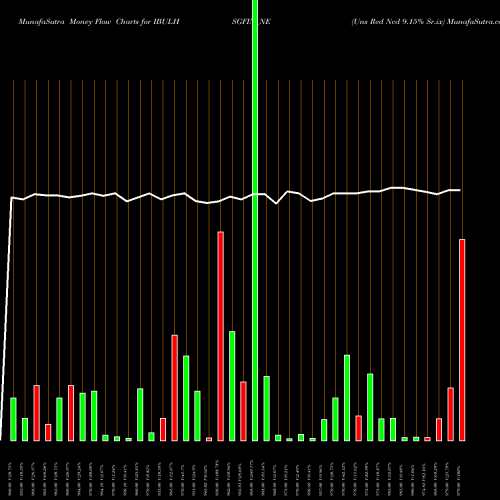 Money Flow charts share IBULHSGFIN_NE Uns Red Ncd 9.15% Sr.ix NSE Stock exchange 