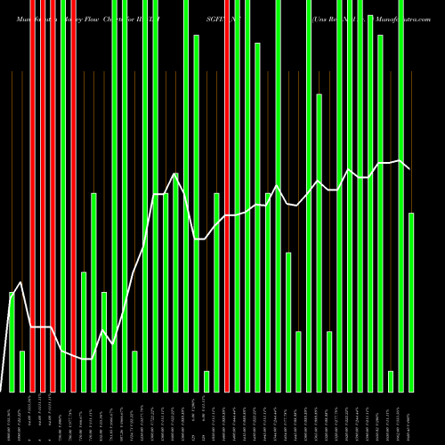 Money Flow charts share IBULHSGFIN_NF Uns Red Ncd Sr. X NSE Stock exchange 