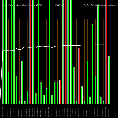 Money Flow charts share IBULHSGFIN_NG Sec Re Ncd 8.35% Sr.i NSE Stock exchange 