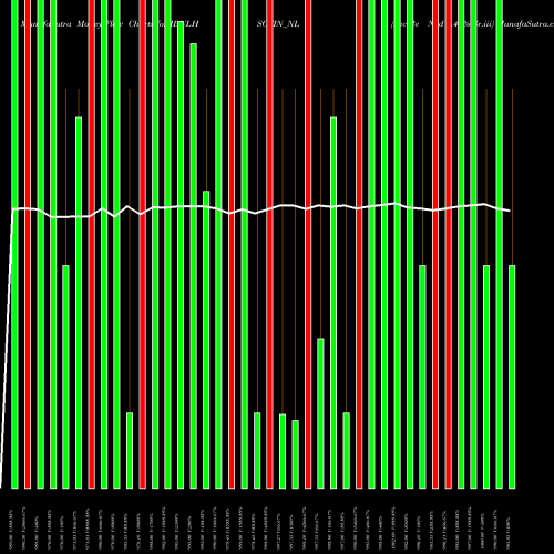 Money Flow charts share IBULHSGFIN_NL Sec Re Ncd 8.42% Sr.iii NSE Stock exchange 