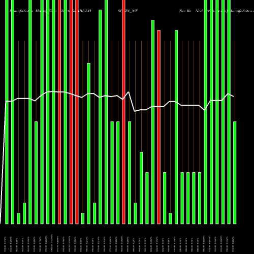 Money Flow charts share IBULHSGFIN_NT Sec Re Ncd 8.89% Sr.viii NSE Stock exchange 
