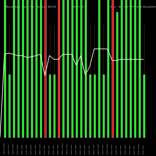 Money Flow charts share IBULHSGFIN_NU Unse Re Ncd 9.75% Sr.ix NSE Stock exchange 