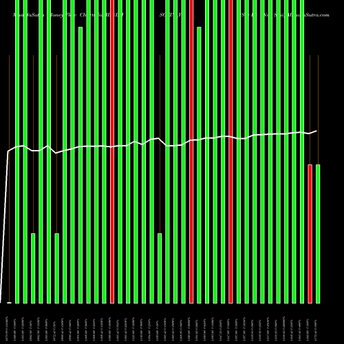 Money Flow charts share IBULHSGFIN_Y1 Sec Re Ncd Sr.ii NSE Stock exchange 