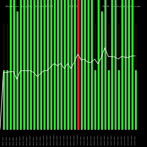Money Flow charts share IBULHSGFIN_YI Sec Re Ncd Sr.ii NSE Stock exchange 