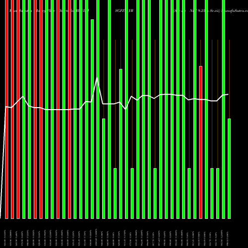 Money Flow charts share IBULHSGFIN_YR Sec Re Ncd 9.25% Sr.vii NSE Stock exchange 