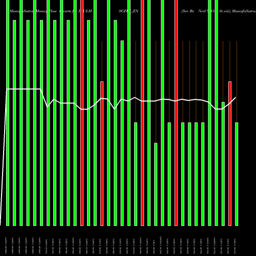 Money Flow charts share IBULHSGFIN_ZN Sec Re Ncd 9.15% Sr.viii NSE Stock exchange 
